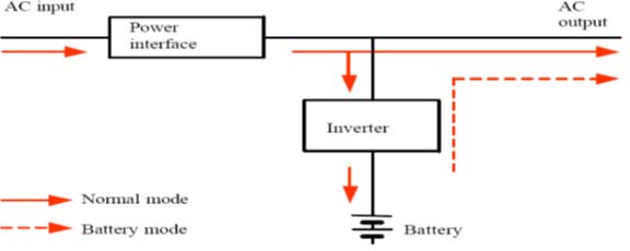 Commercial UPS 1