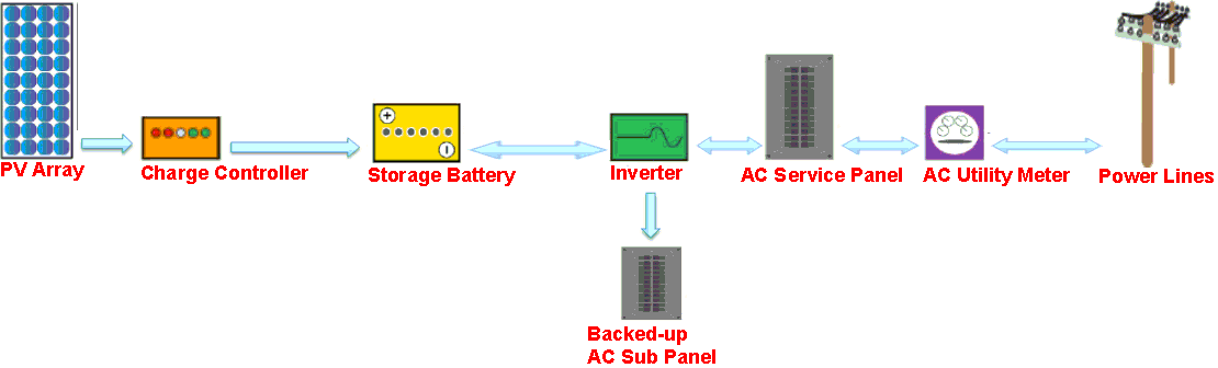 PV Systems Application 4